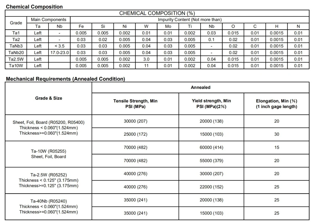 ASTM B708 R05200 Tantalum Plate for Machinery and Chemical Processing