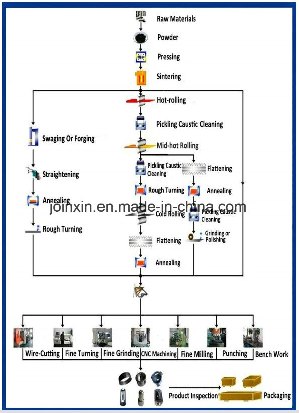 Metal Alloy Niobium Tube Niobium Price Per Kg